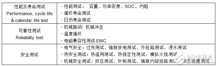 電動車啟示錄：這樣把關電池安全？