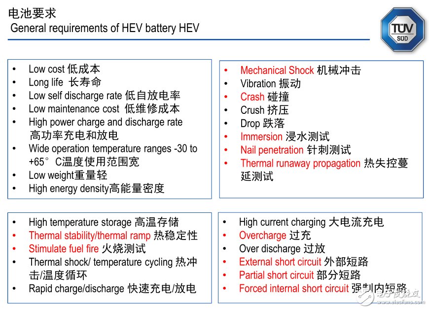 電動車啟示錄：這樣把關電池安全？