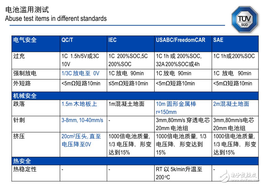 電動車啟示錄：這樣把關電池安全？