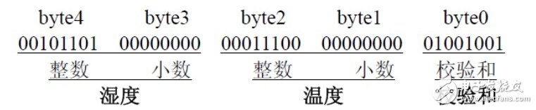 由淺入深，藍牙4.0/BLE協議棧開發攻略大全