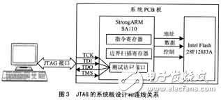 基于JTAG口對F1aSh的在線編程平臺