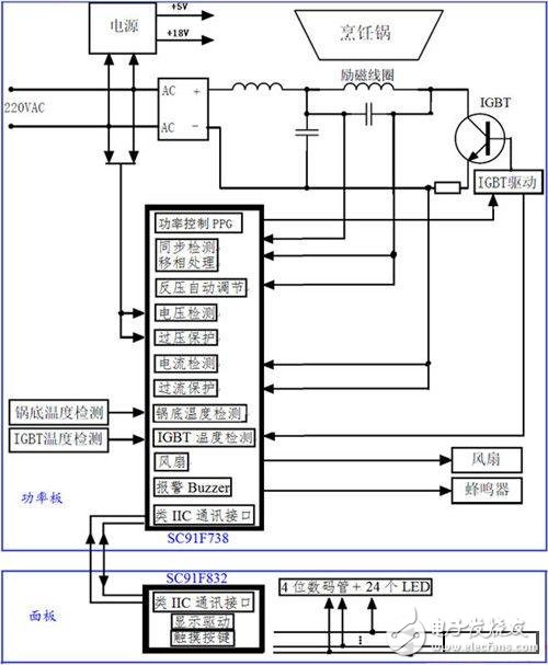 MCU的電磁爐系統原理