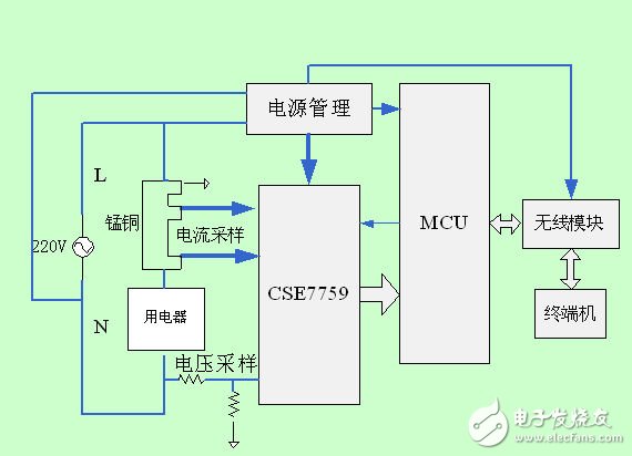 CSE7759在智能插座及嵌入式電能計量模塊中的應用（電子工程專輯）