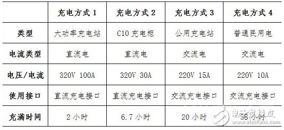 鋰電池與燃料電池生死戰(zhàn)  電動(dòng)車電池將走向何方？