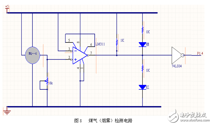 智能家居網關模塊電路設計集錦