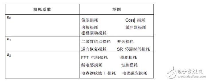 開關電源電路開發設計秘籍大全