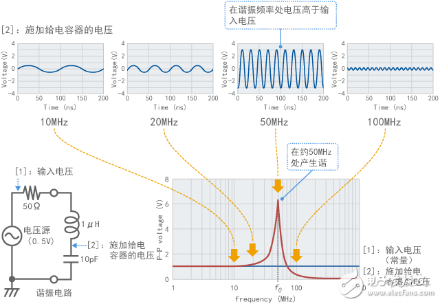 靜噪教程系列之噪聲問(wèn)題復(fù)雜化的因素（一）