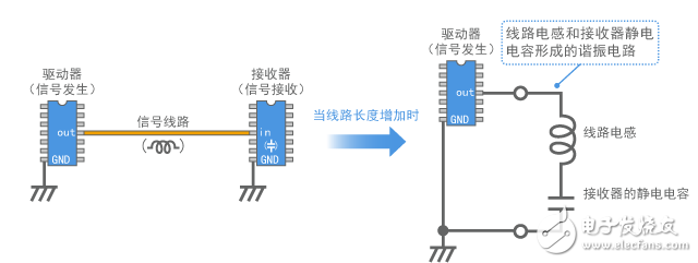 圖3-2-8 數字信號線路構建的諧振電路模型