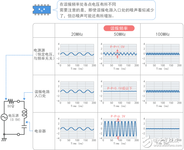 靜噪教程系列之噪聲問(wèn)題復(fù)雜化的因素（一）