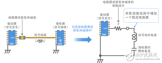 靜噪教程系列之噪聲問題復雜化的因素（一）