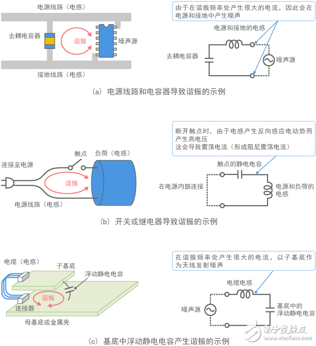 靜噪教程系列之噪聲問題復雜化的因素（一）