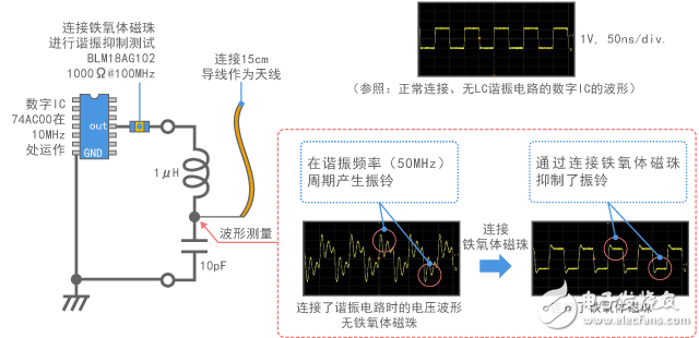 靜噪教程系列之噪聲問(wèn)題復(fù)雜化的因素（一）