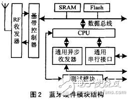 智能傳感器的藍(lán)牙協(xié)議棧與SoC結(jié)構(gòu)解析