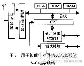 智能傳感器的藍(lán)牙協(xié)議棧與SoC結(jié)構(gòu)解析