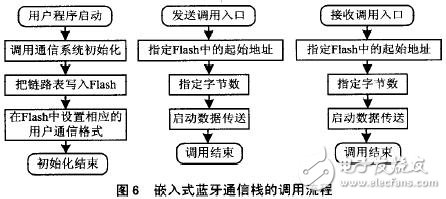 智能傳感器的藍(lán)牙協(xié)議棧與SoC結(jié)構(gòu)解析