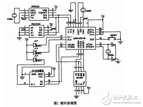 基于MSP43O和Zigbee的無(wú)線抄表終端電路設(shè)計(jì)