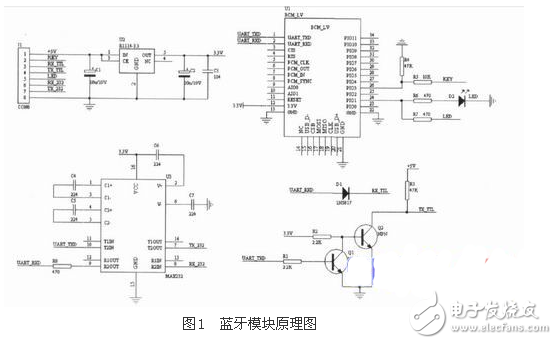 一種基于CAN系統的汽車藍牙無線測量系統電路模塊設計