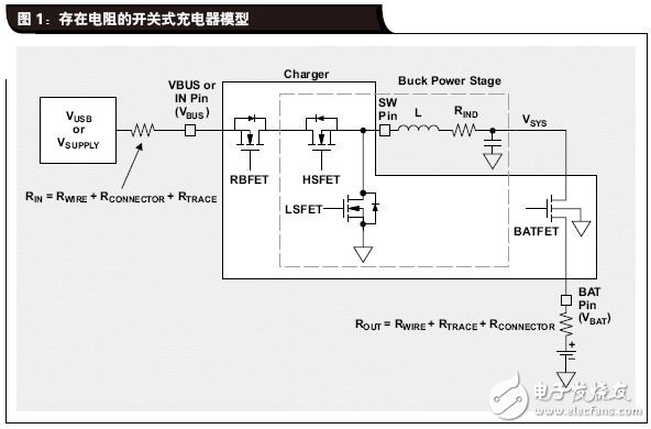 如何讓電源為電池快速充電提供最大輸出功率