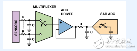 高性能多路復用數據采集系統電路設計