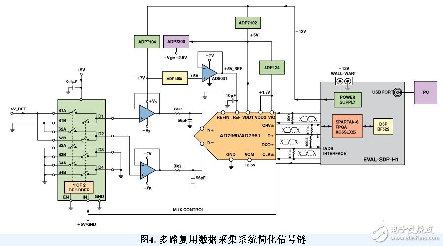 高性能多路復用數據采集系統電路設計