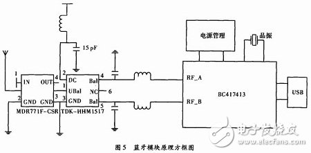 多參數監測智能服飾系統電路設計