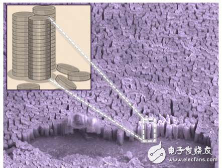 新突破！新型納米結構使太陽能電池效率暴增32%