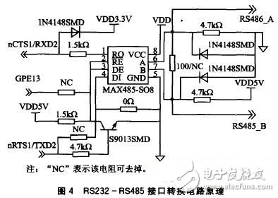 基于ARM9的遠程無線智能視頻監控電路 — 電路圖天天讀（34）