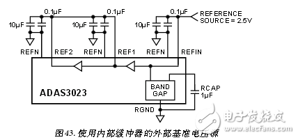 采用ADAS3023同步數據采集系統電路 —電路圖天天讀（37）