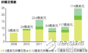 打破成本“桎梏” 半導體業積極追尋替代新技術