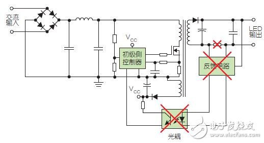 LED驅(qū)動(dòng)器：選擇匹配具體應(yīng)用電路設(shè)計(jì)