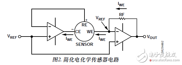 使用電化學(xué)傳感器的單電源、微功耗有毒氣體探測(cè)器電路設(shè)計(jì)