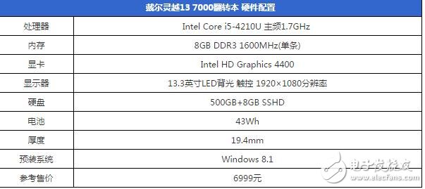 PC走向“暮年” 都是廠商自作孽惹的禍？