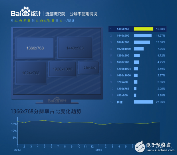 PC走向“暮年” 都是廠商自作孽惹的禍？