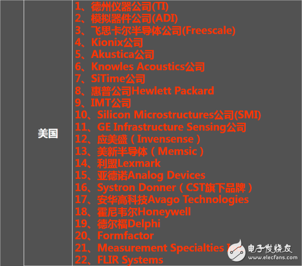 走進傳感器行業：一張能讓你感知世界的圖片