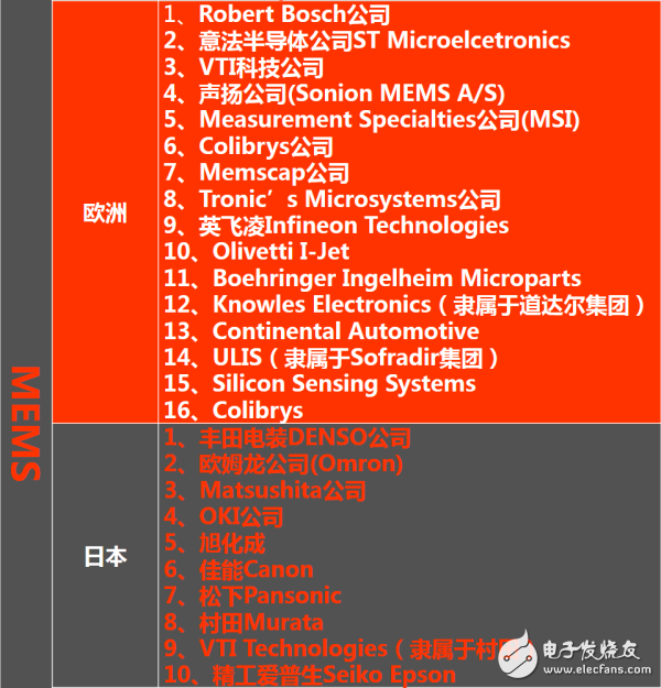 走進傳感器行業：一張能讓你感知世界的圖片