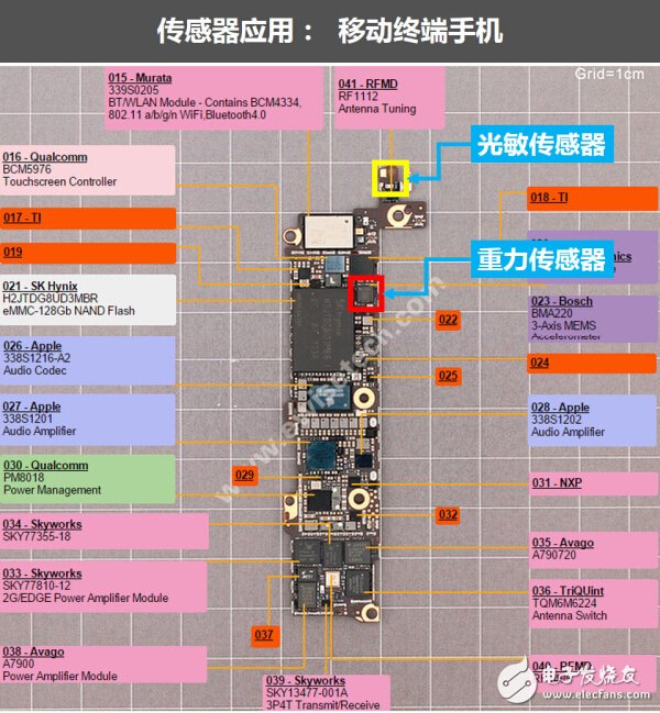 走進傳感器行業：一張能讓你感知世界的圖片