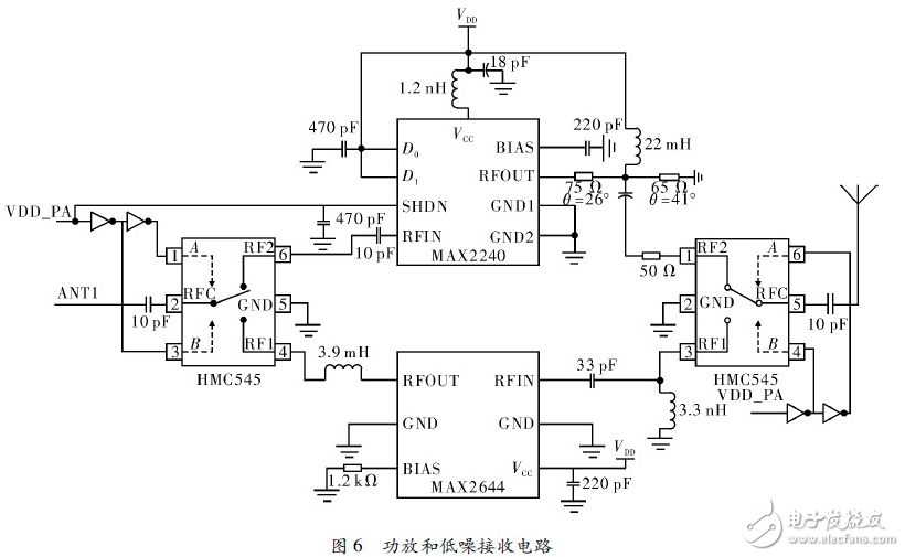 近距離無線視頻傳輸系統電路設計