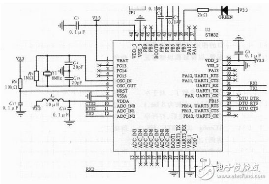 基于ARM Cortex—M3的無線通信系統電路模塊設計