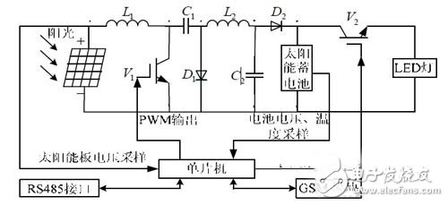 基于太陽能聯網智能監控電路設計 —電路圖天天讀（56）