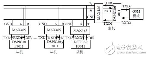 基于太陽能聯網智能監控電路設計 —電路圖天天讀（56）