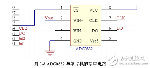 智能家居照明控制系統硬件電路設計