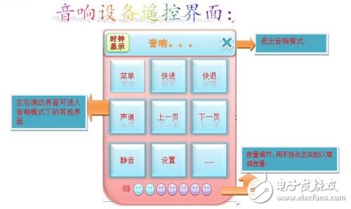 智能家居多功能一體化觸屏遙控器方案解析