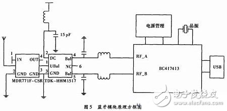 一種生理監(jiān)測(cè)的藍(lán)牙智能服飾系統(tǒng)電路設(shè)計(jì)