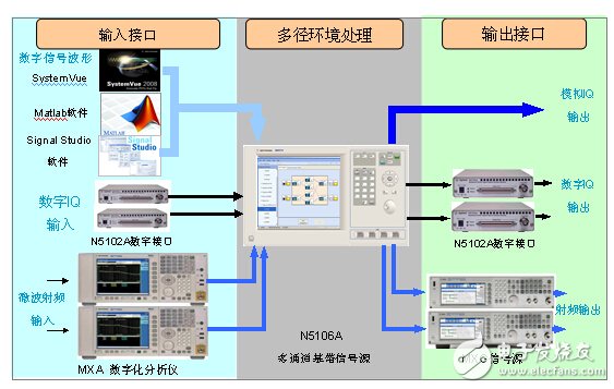 是德科技TD-LTE測試解決方案全方位解讀