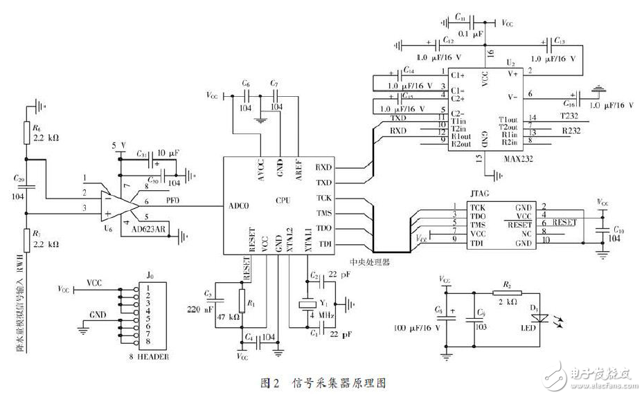 虹吸式傳感器的降水量采集系統電路設計