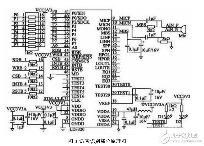 ARM為核心的嵌入式語音識別電路模塊設計