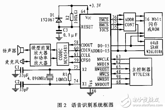 嵌入式語(yǔ)音識(shí)別處理ISD-SR3000應(yīng)用電路設(shè)計(jì)