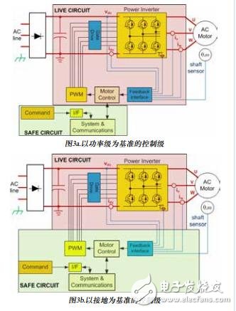 適用于工業運動控制的測量技術