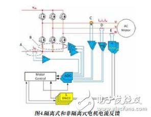 適用于工業運動控制的測量技術