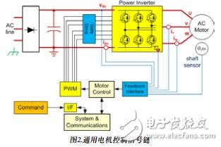 適用于工業運動控制的測量技術